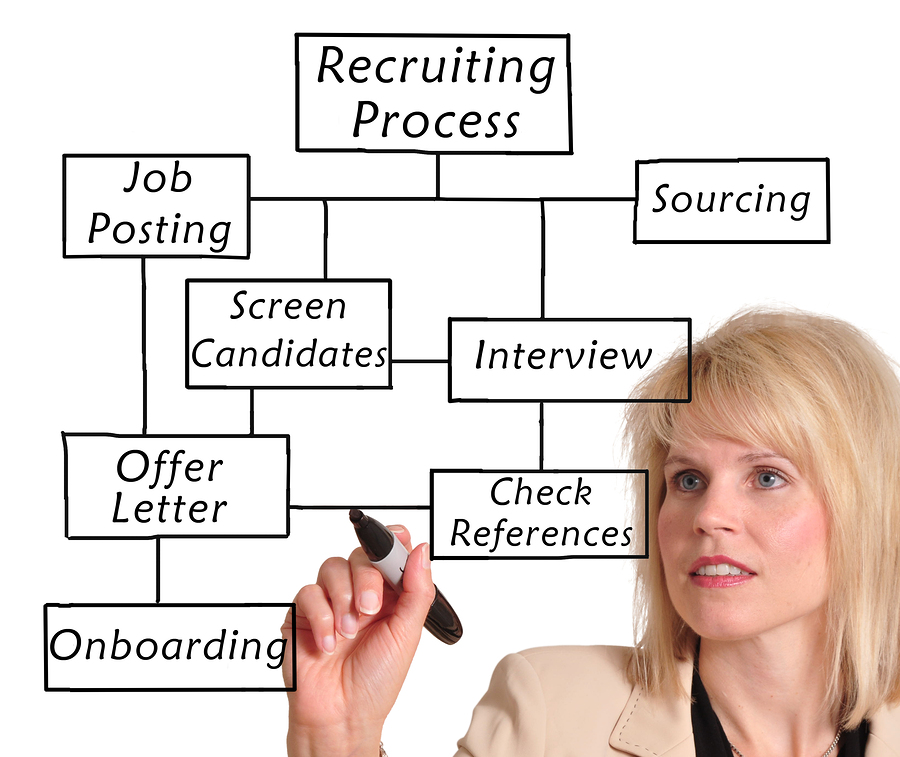 Businesswoman drawing a recruitment process diagram